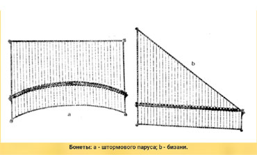 Бонет БАУНТИ